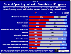 harvardchart