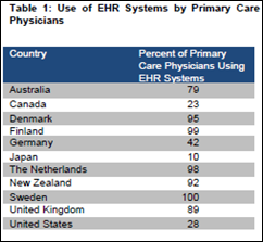 ehr primary