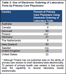 lab primary