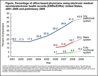 cdc ehr