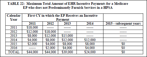 ep incentive