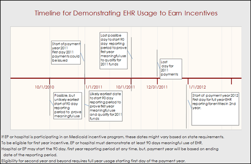 timeline ehr1