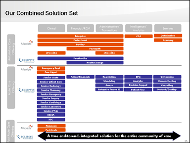 combined solution