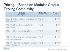 cchit pricing