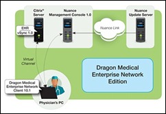 dragon network