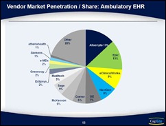 ehr market penetration