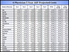 mhcc pricing