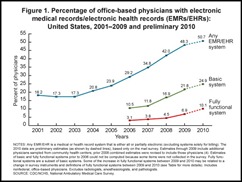 cdc report