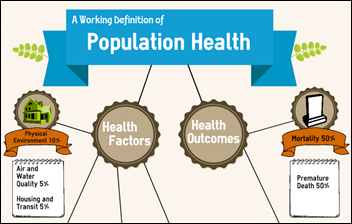 Jefferson Population Health Program