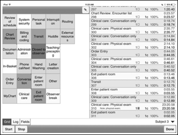 My Chart Caromonthealth Org